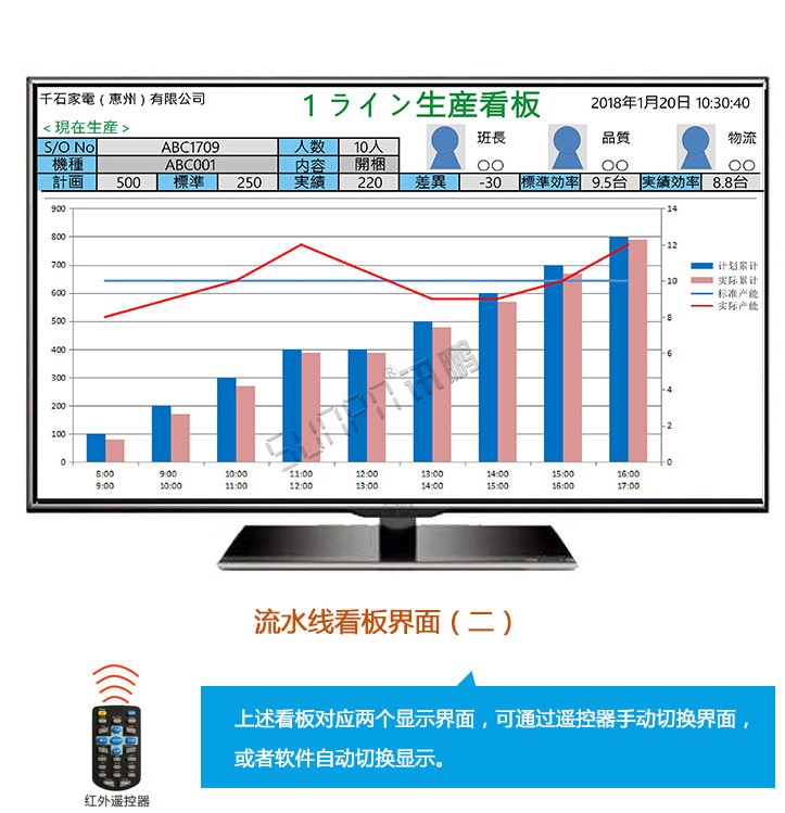 生產管理系統(tǒng)-顯示界面