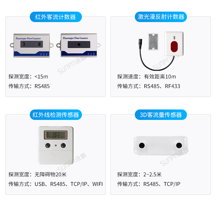 人流量顯示屏傳感器類型介紹