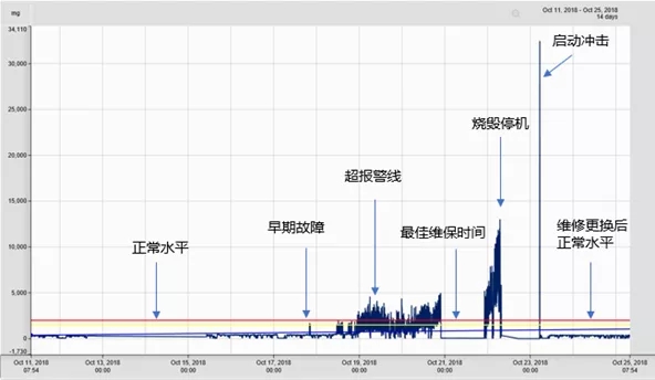 設(shè)備參數(shù)管理