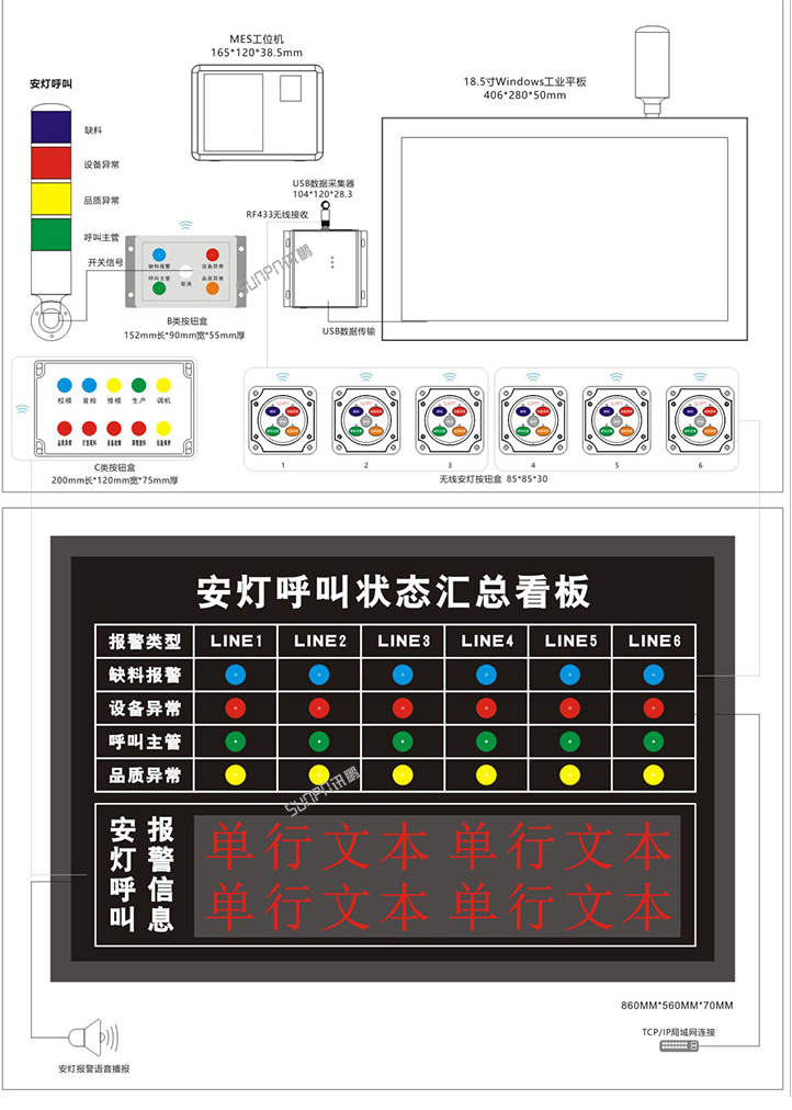 安燈系統(tǒng)架構(gòu)圖