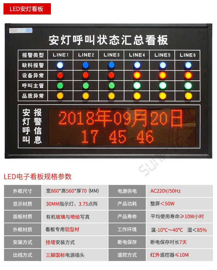 安燈系統(tǒng)-匯總看板