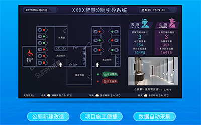 智慧廁所