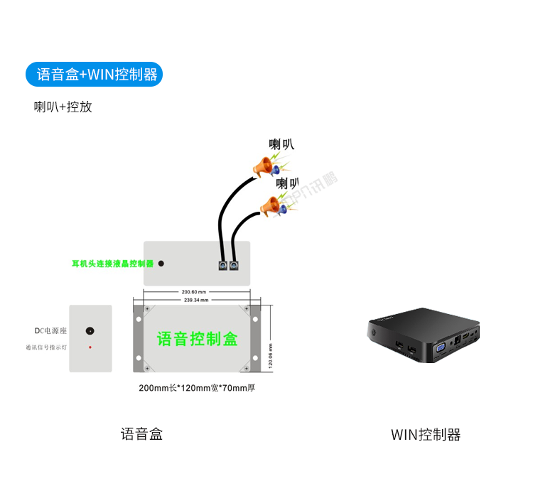 訊鵬安燈看板管理系統(tǒng)-語音盒+WIN控制器