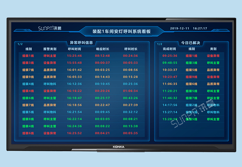 安燈看板管理系統(tǒng)_工廠安燈呼叫系統(tǒng)_解決方案