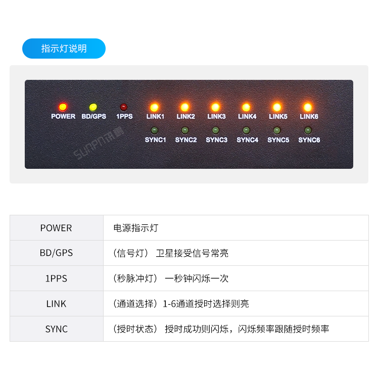 NTP網(wǎng)絡(luò)授時服務(wù)器-指示燈說明