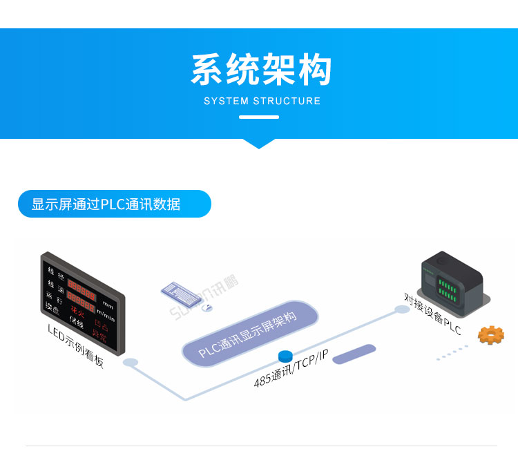  工業(yè)電子看板-系統(tǒng)架構(gòu)