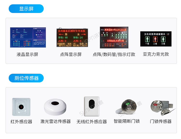 智能廁所狀態(tài)屏-相關(guān)硬件