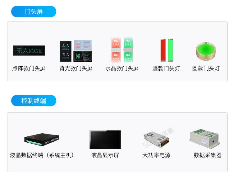 智能廁所狀態(tài)屏-相關(guān)硬件