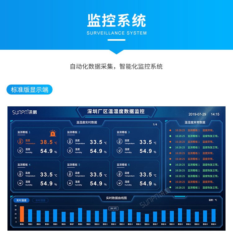 溫濕度顯示屏-監(jiān)控系統(tǒng)
