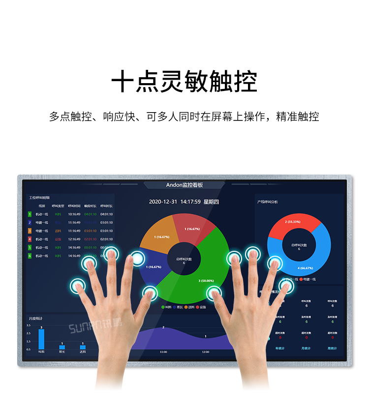 工業(yè)觸摸一體機(jī)-產(chǎn)品介紹