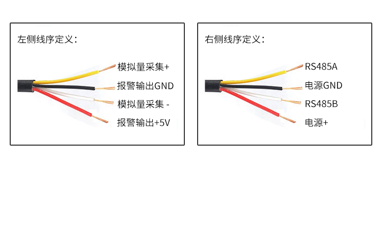 工業(yè)數(shù)據(jù)LED顯示屏-接口描述