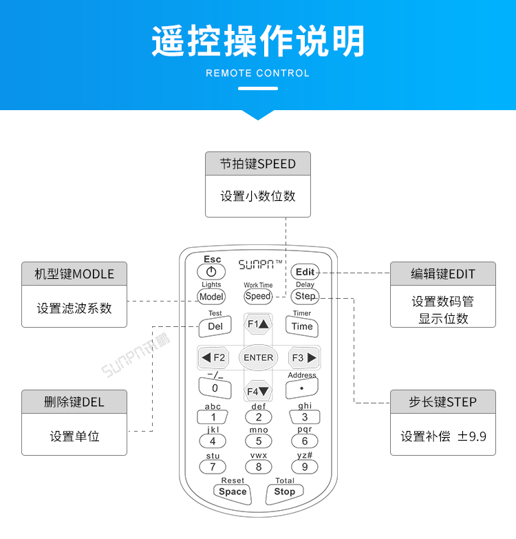 工業(yè)數(shù)據(jù)LED顯示屏-遙控器操作說明