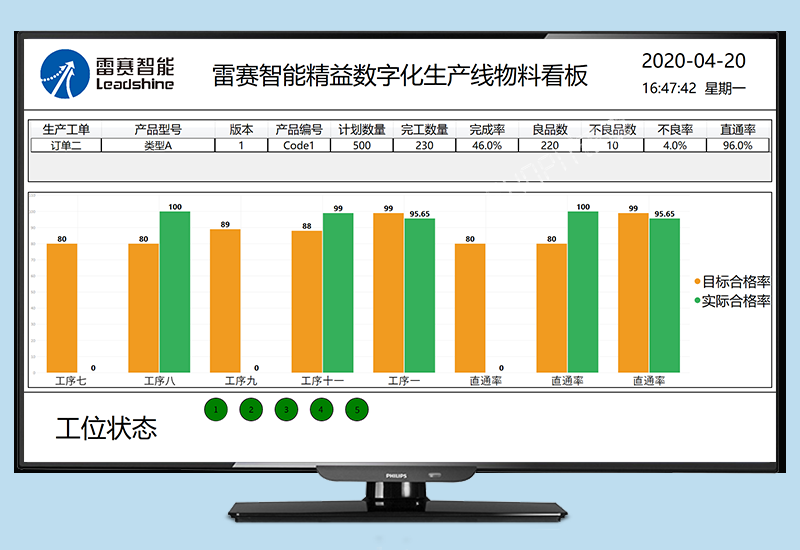 生產(chǎn)管理系統(tǒng)_生產(chǎn)線物料管理看板_精益數(shù)字化智能顯示屏