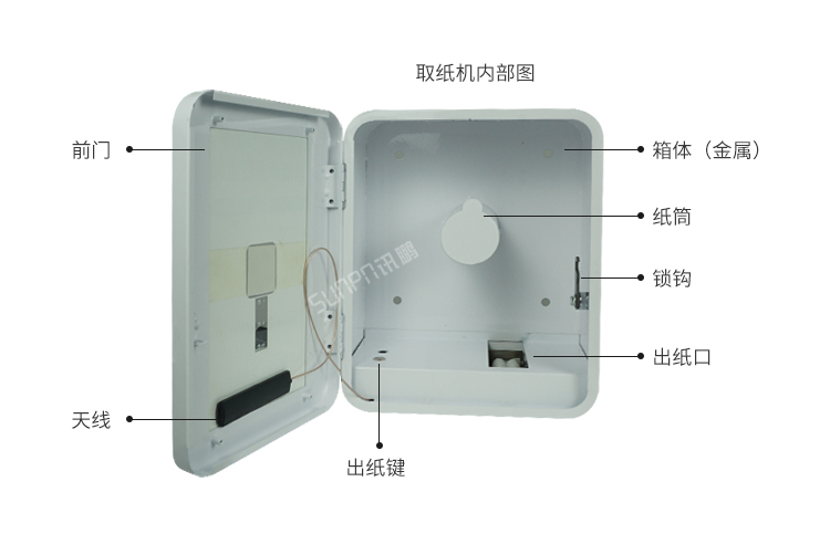 智能掃碼取紙機-細(xì)節(jié)說明