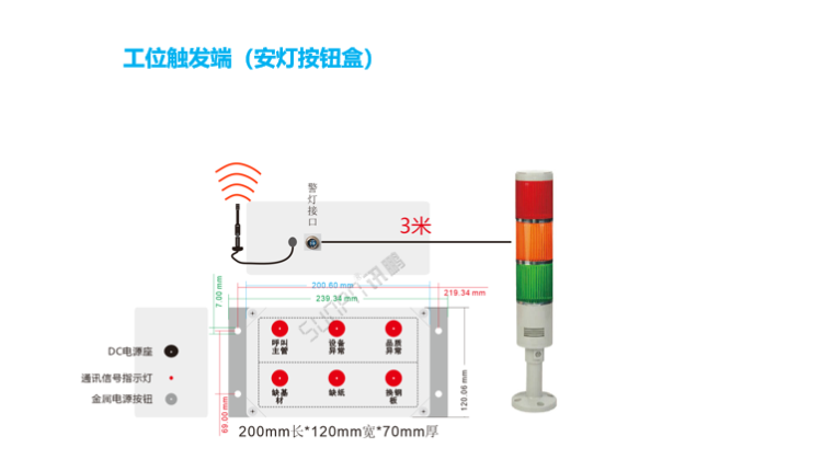 安燈系統(tǒng)工位觸發(fā)端硬件說明