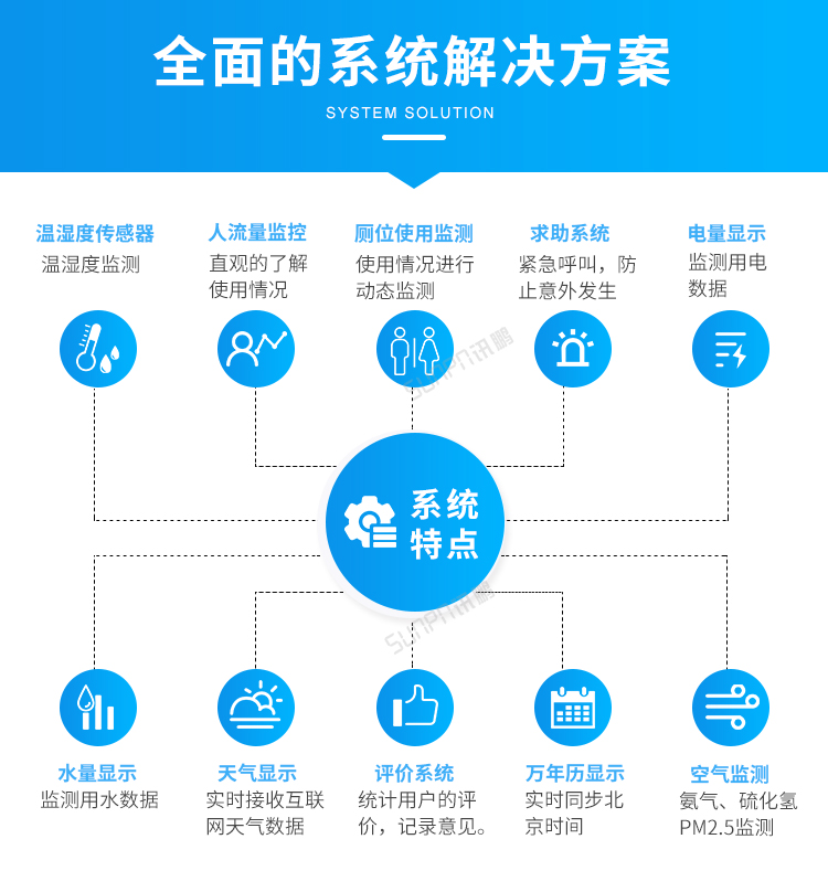 智慧公廁系統(tǒng)特點(diǎn)