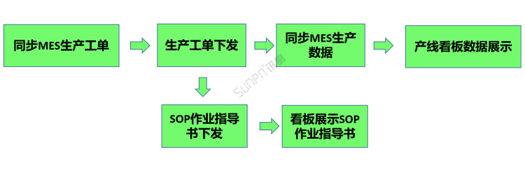 生產(chǎn)進(jìn)度管理系統(tǒng)-工單管理