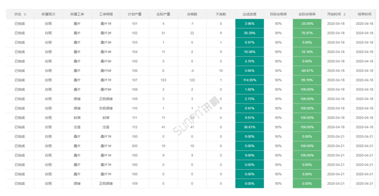 生產(chǎn)進(jìn)度管理系統(tǒng)-工單管理