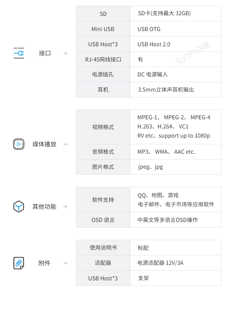 ESOP電子作業(yè)指導書系統(tǒng)-參數(shù)說明