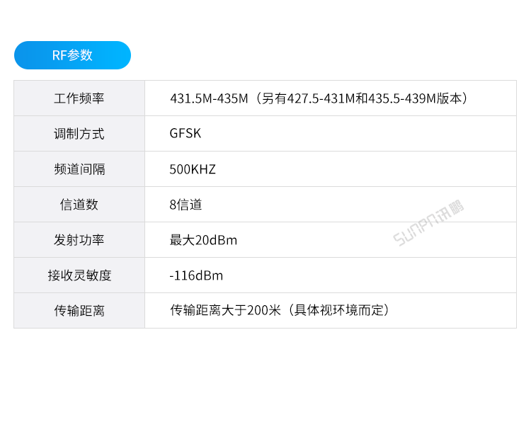 設(shè)備防靜電監(jiān)控系統(tǒng)-接口描述