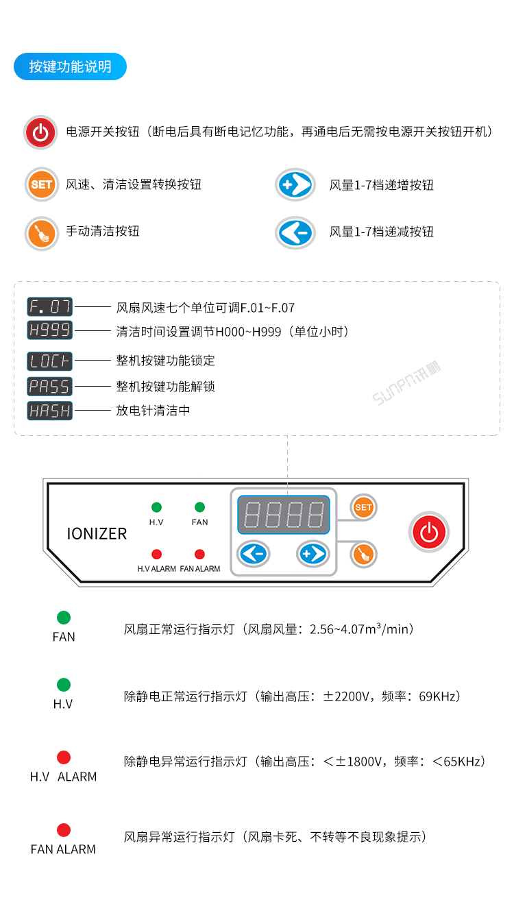 工業(yè)離子風機-細節(jié)說明