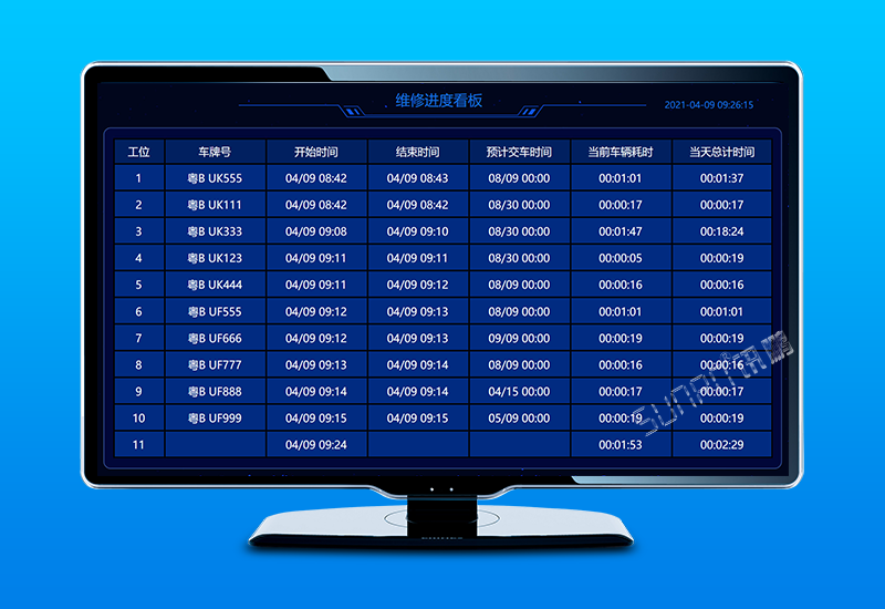 汽車(chē)維修進(jìn)度系統(tǒng)_4S店可視化電子看板_訊鵬科技