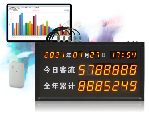 商場(chǎng)客流量管控系統(tǒng)