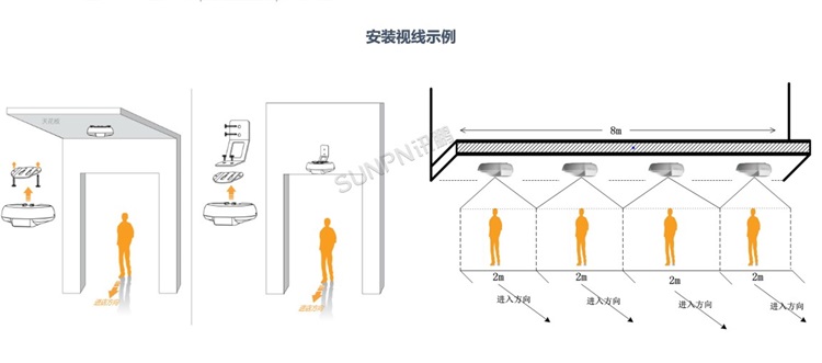 網(wǎng)絡(luò)攝像機(jī)-安裝視線(xiàn)示例