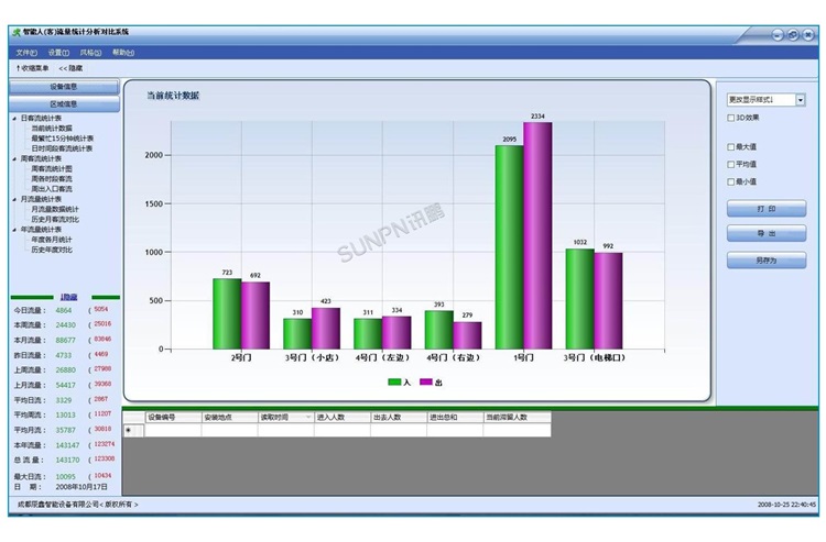 人流量管理系統(tǒng)-軟件界面