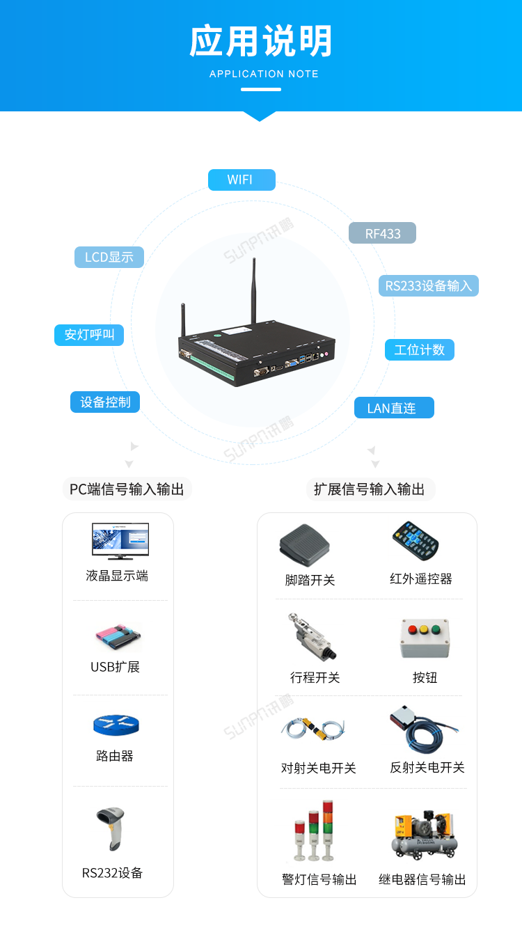 Windows小電腦終端-應用說明