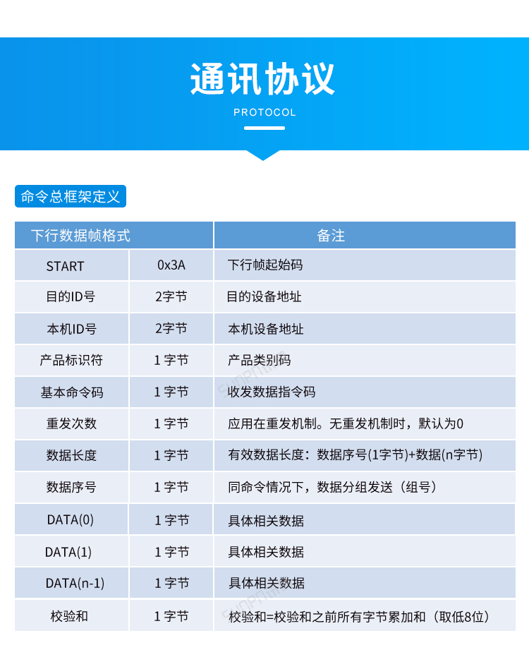 Windows小電腦終端-通訊協(xié)議