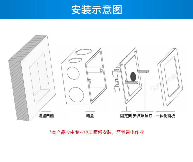 86面板感應器安裝圖示