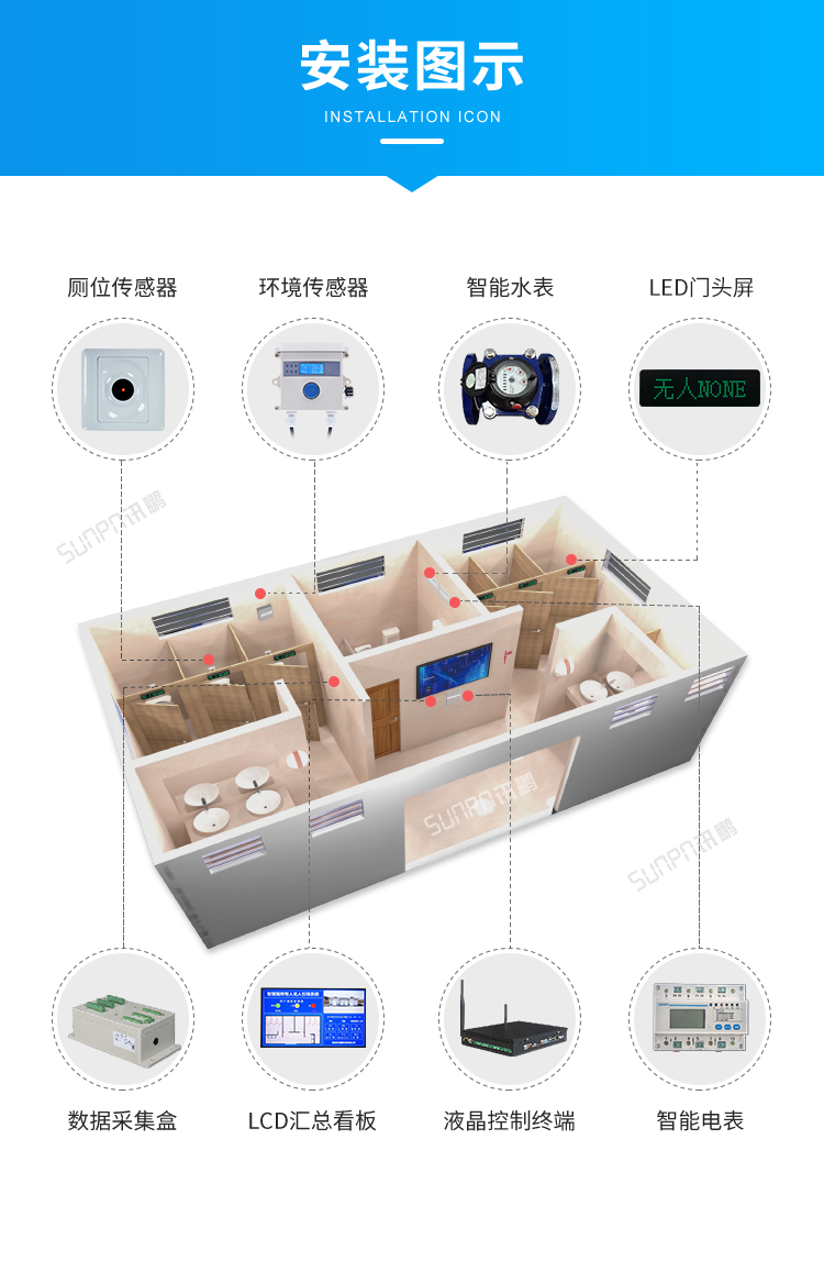 廁所有人無人雙色燈安裝圖示