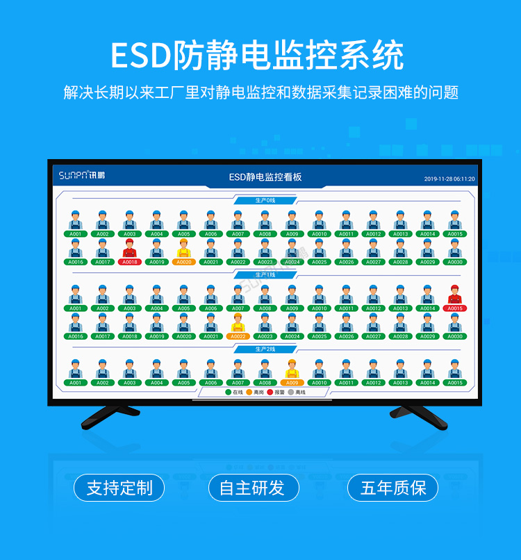 ESD防靜電監(jiān)控系統(tǒng)