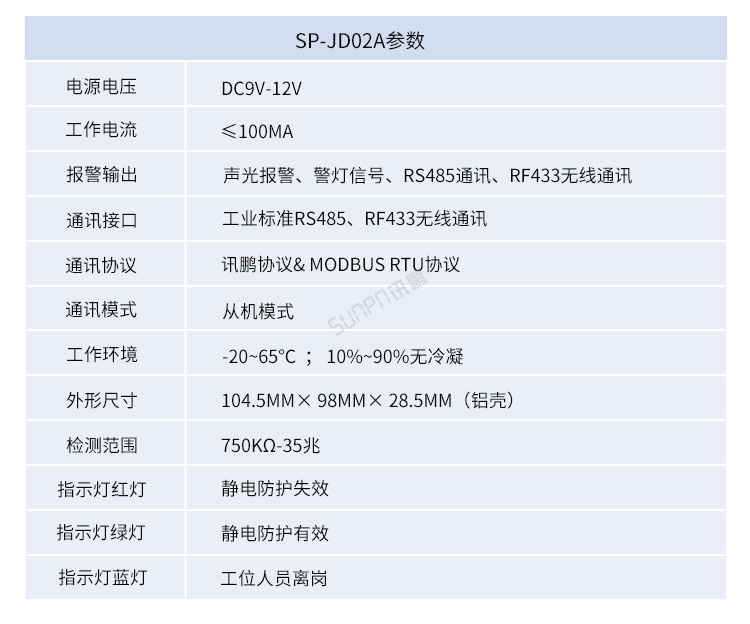 ESD防靜電監(jiān)控系統(tǒng)-參數(shù)說明