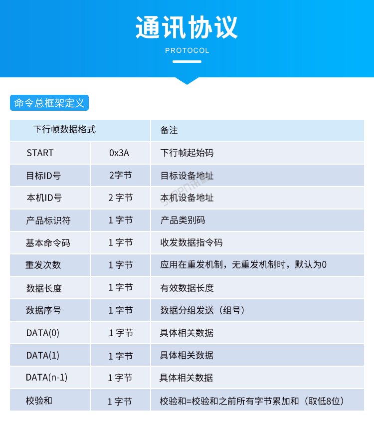 人流量計數(shù)器-通訊協(xié)議