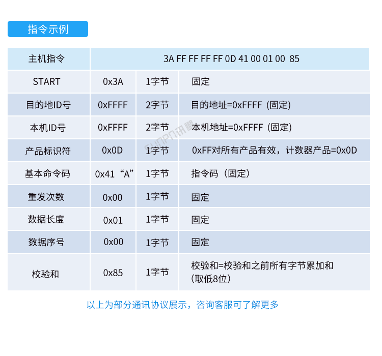 人流量計數(shù)器-通訊協(xié)議