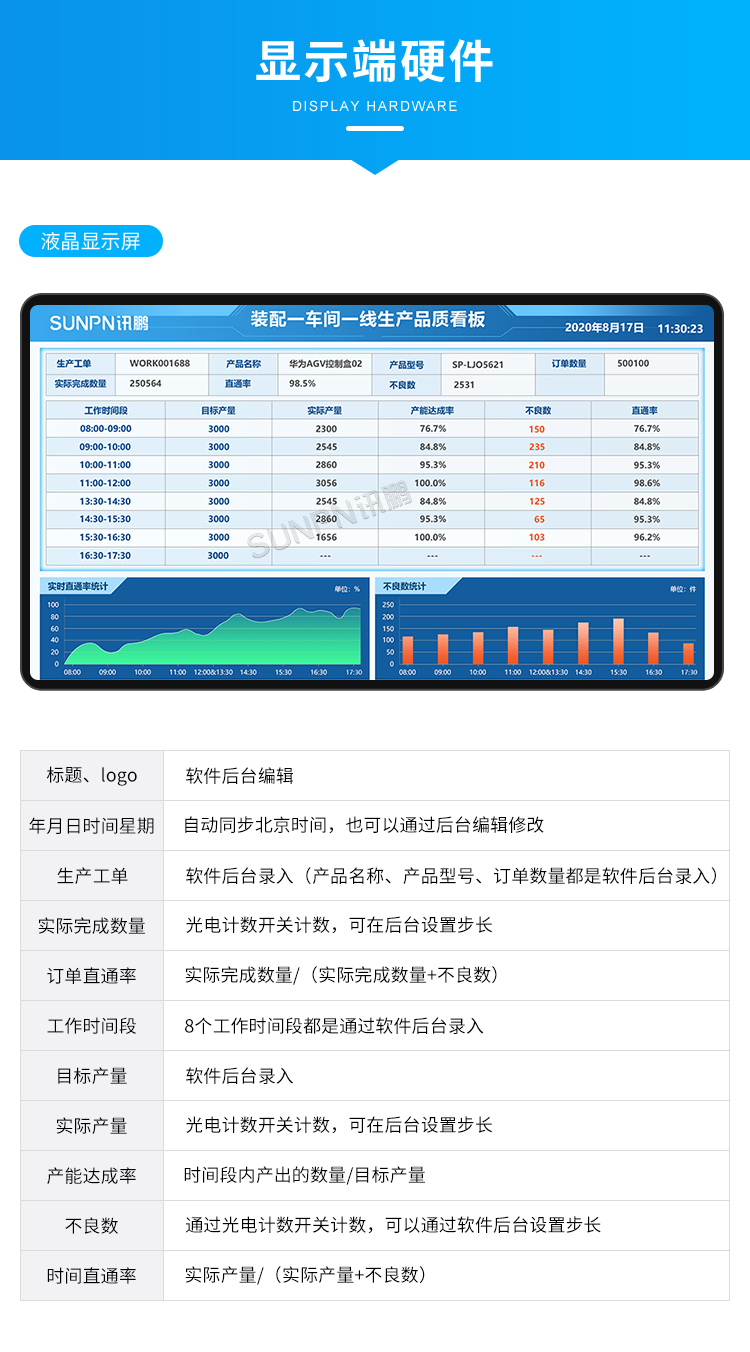 生產(chǎn)管理系統(tǒng)-顯示端硬件