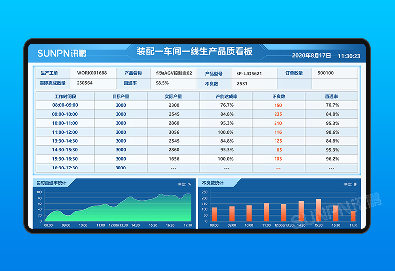 燈飾裝配線MES系統(tǒng)_條碼追溯_訊鵬科技