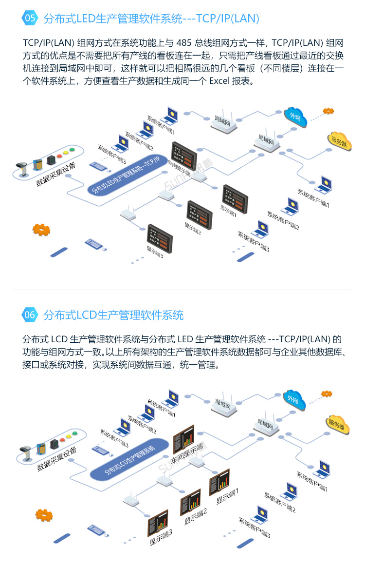 LED車間生產(chǎn)管理看板-系統(tǒng)架構(gòu)