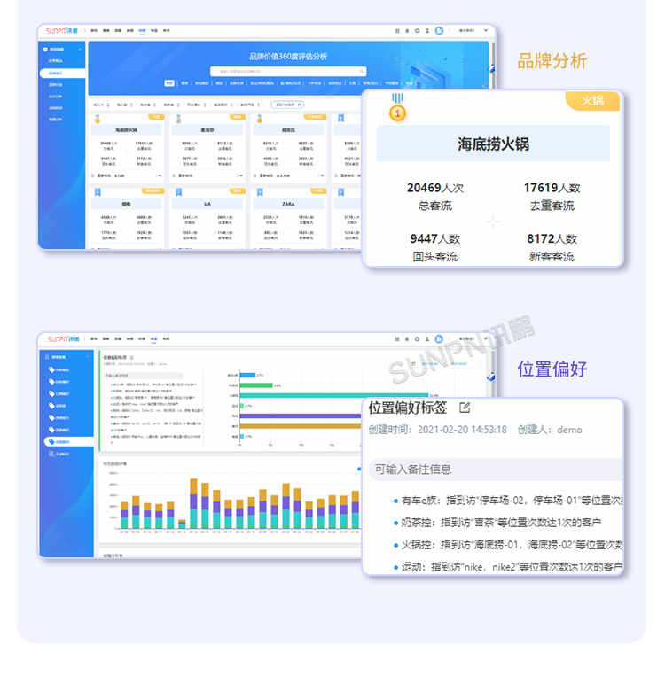 客流攝像頭分析統(tǒng)計系統(tǒng)-智慧云平臺