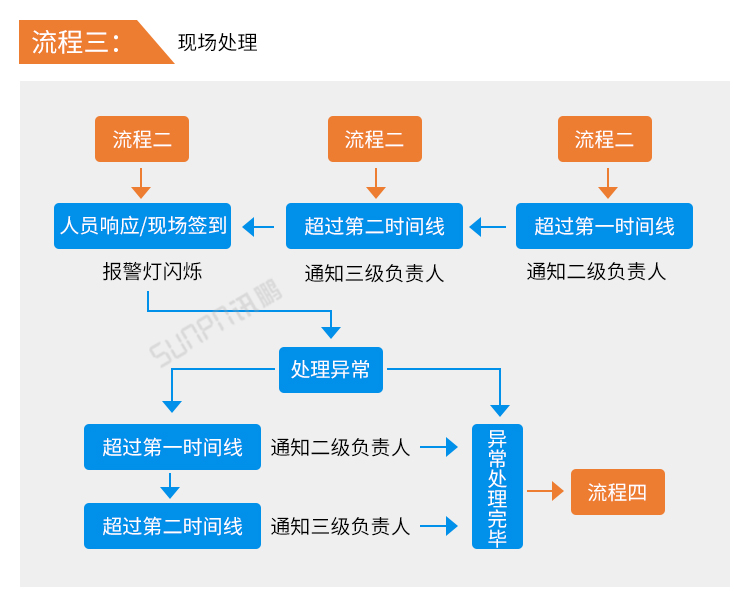 安燈andon系統(tǒng)-安燈系統(tǒng)流程