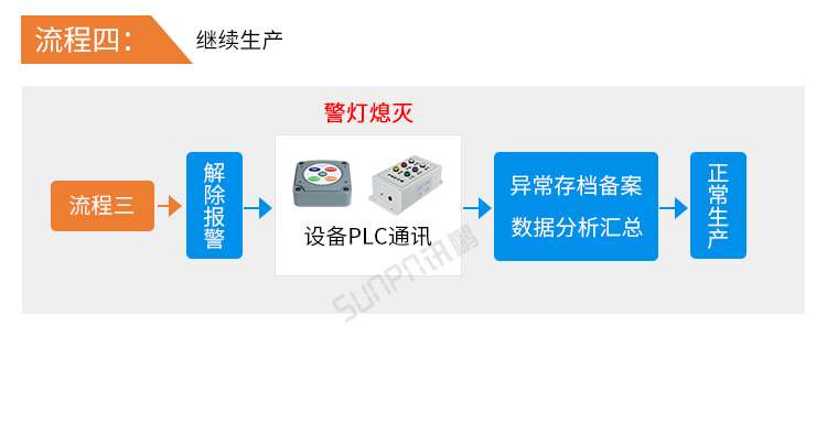 安燈andon系統(tǒng)-安燈系統(tǒng)流程