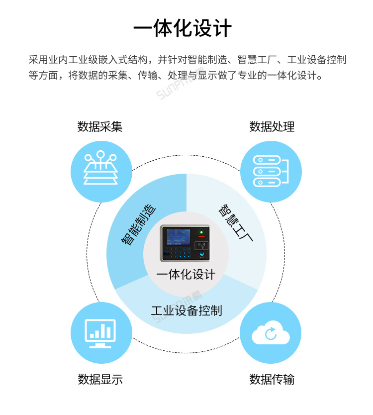 MES系統(tǒng)工位機-一體化設計