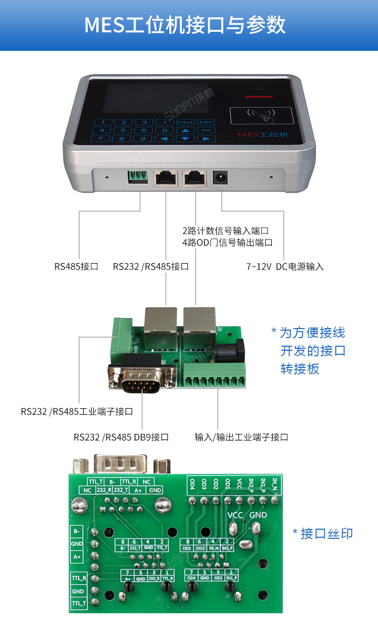 MES系統(tǒng)工位機-接口與參數(shù)