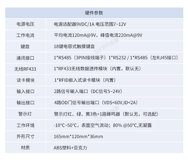 MES系統(tǒng)工位機-接口與參數(shù)