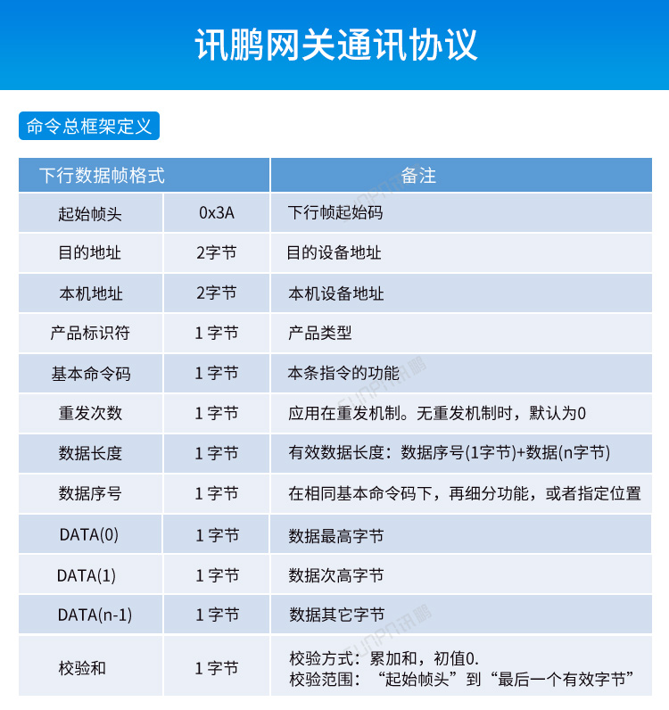 MES系統(tǒng)工位機-網(wǎng)關通訊協(xié)議