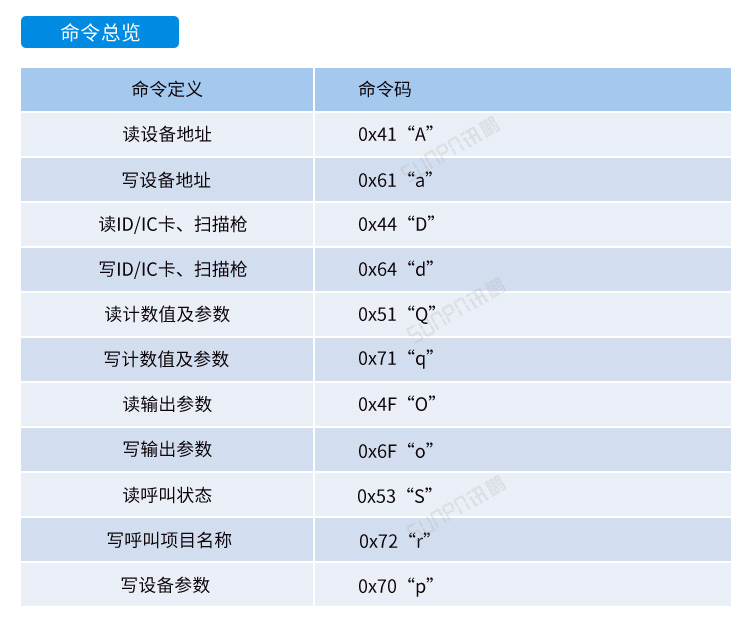 MES系統(tǒng)工位機-網(wǎng)關通訊協(xié)議