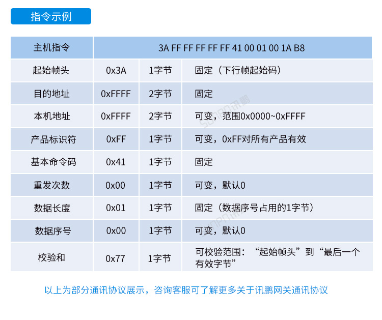 MES系統(tǒng)工位機-網(wǎng)關通訊協(xié)議