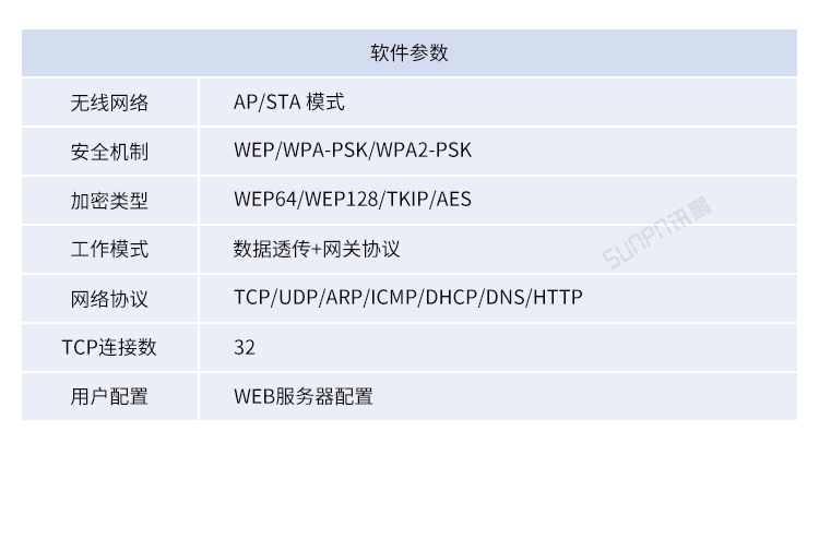 工業(yè)物聯(lián)網(wǎng)智能網(wǎng)關(guān)-產(chǎn)品參數(shù)說明